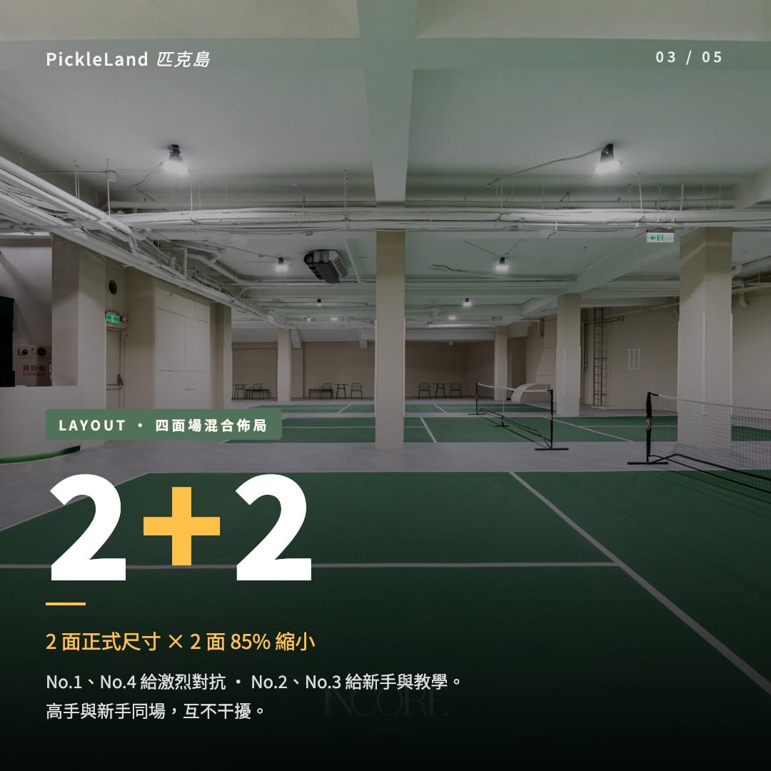 樓下匹克球雜誌風輪播卡,說明四面場 2 正式加 2 縮小 85% 混合佈局