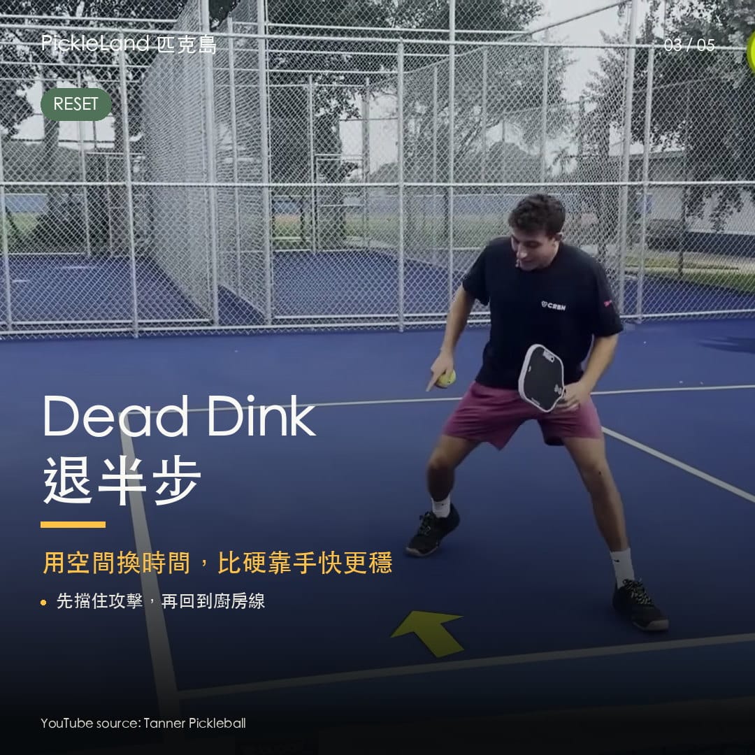 Dead Dink 後退半步,用空間換取防守時間。(PickleLand 訓練圖卡)