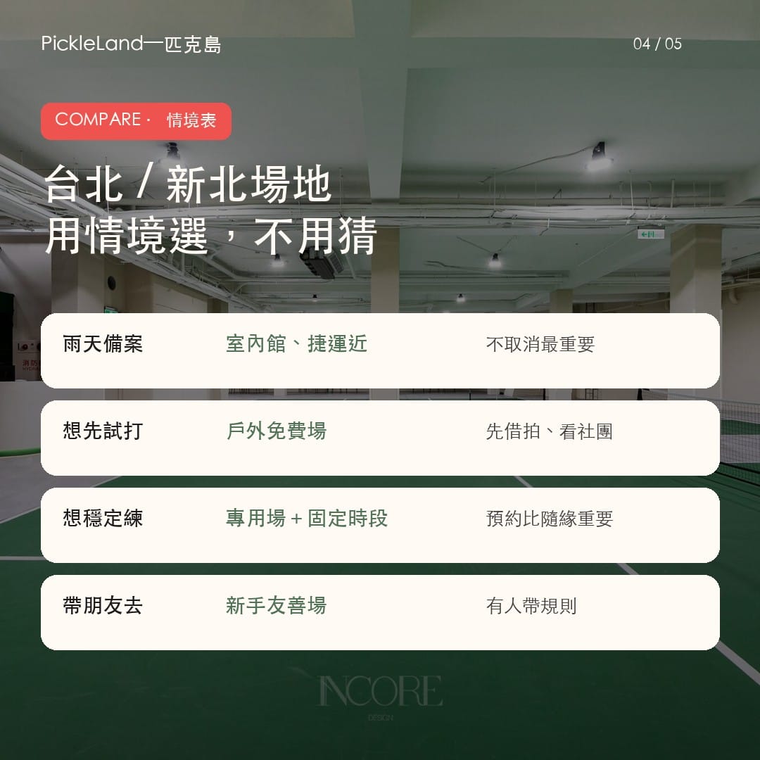 台北匹克球雨天備案與新手場地比較圖