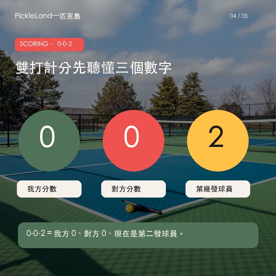 匹克球雙打 0-0-2 計分拆解圖