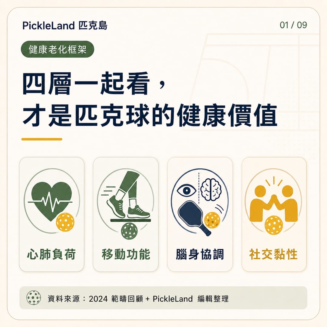 匹克球好處四層框架:心肺負荷、移動功能、腦身協調與社交黏性