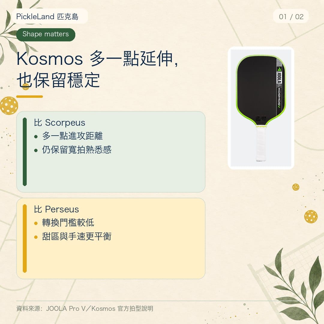 JOOLA Kosmos Pro V 拍型比較圖卡，說明它比 Scorpeus 多一點延伸、比 Perseus 更容易轉換
