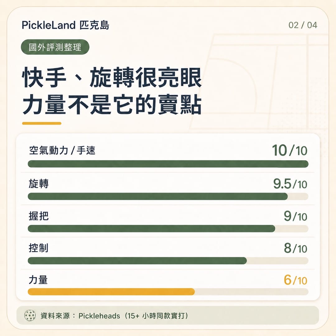 Pickleheads Franklin Parris Todd C45 評分中文版,手速與旋轉高、力量較低