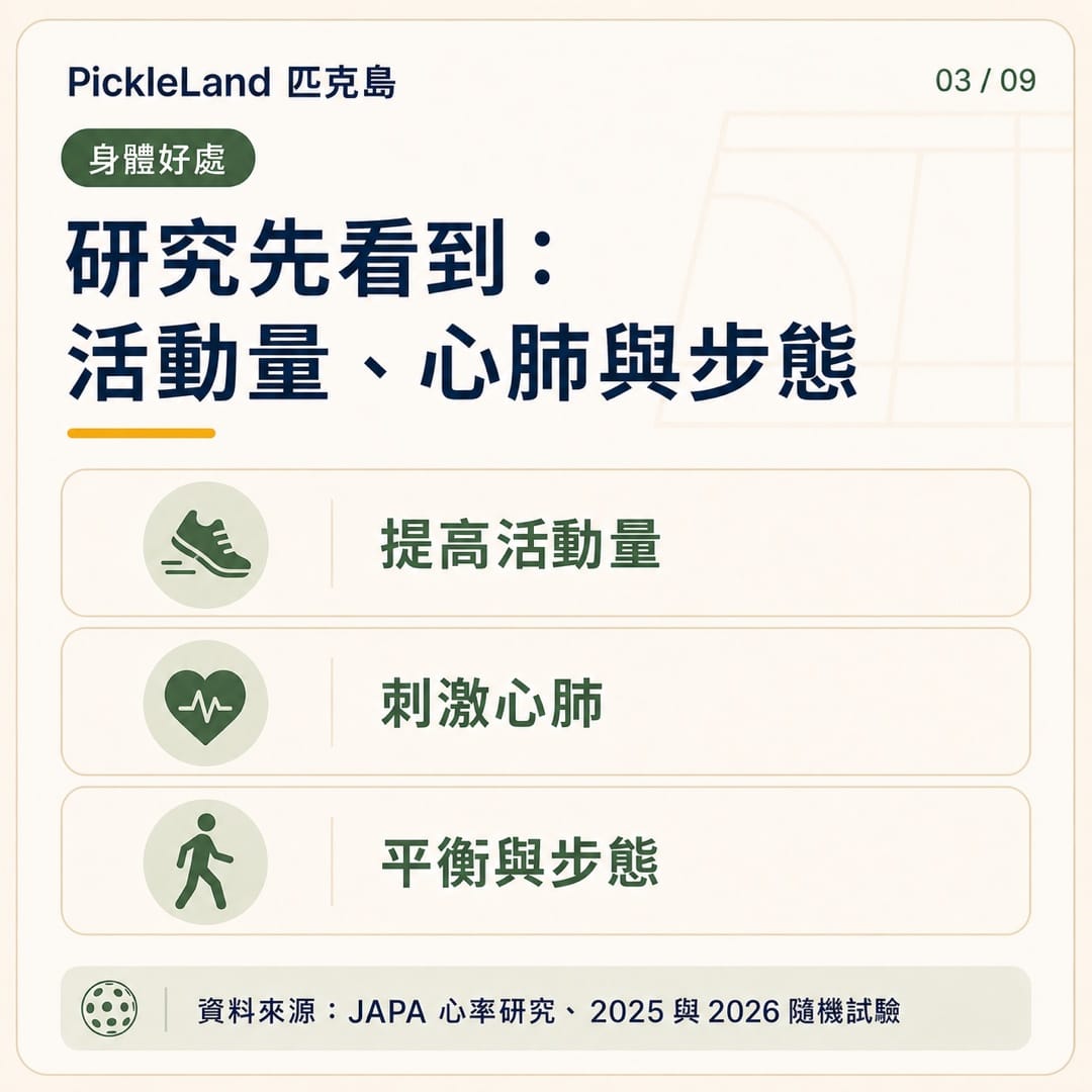 匹克球研究發現的三項身體好處:提高活動量、刺激心肺、改善部分平衡與步態