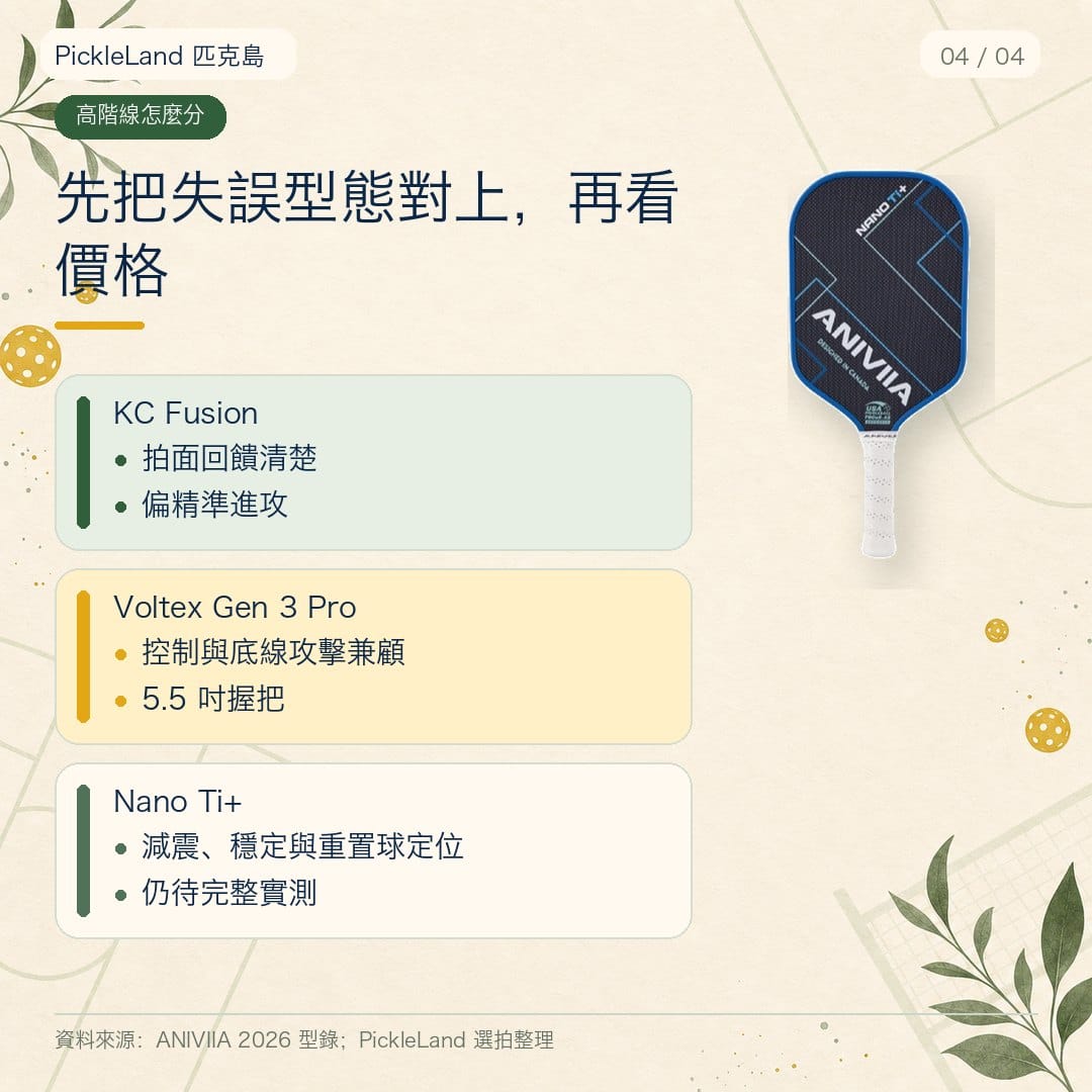 ANIVIIA 高階球拍選擇圖卡，依拍面回饋、控制與減震比較 KC Fusion、Voltex Gen 3 Pro、Nano Ti+
