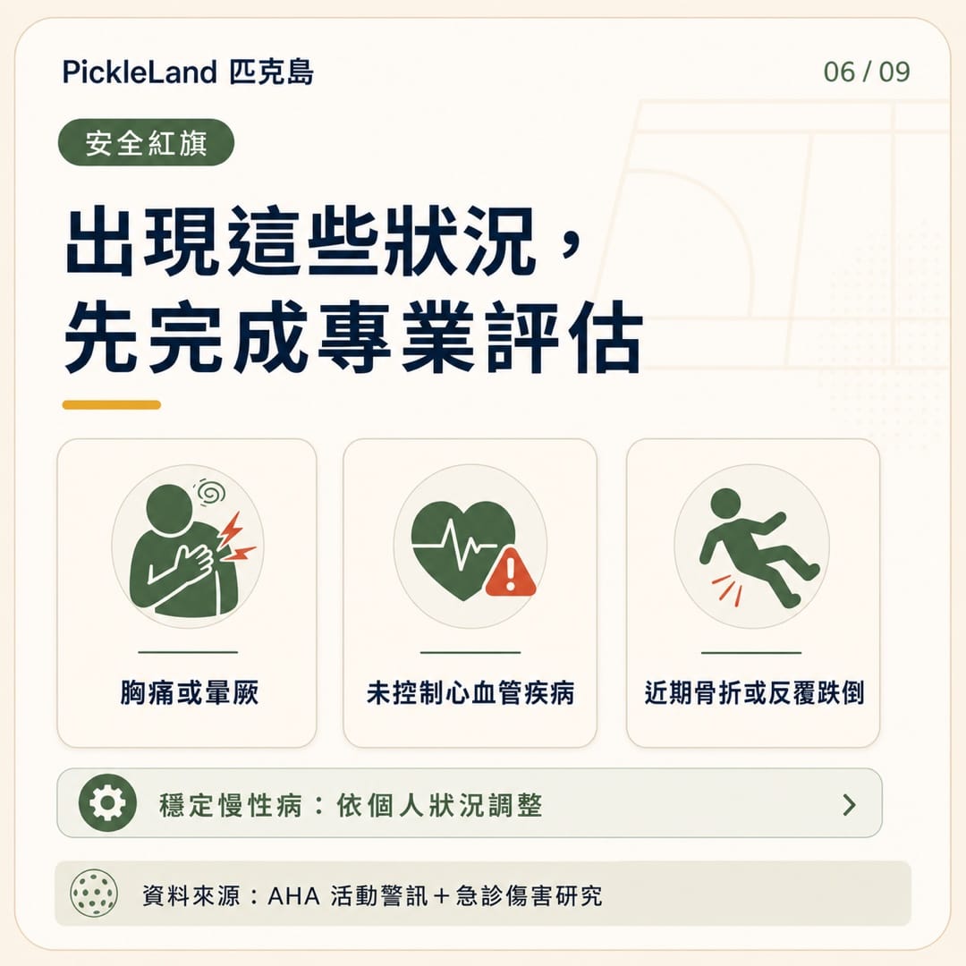 打匹克球前應先問醫師的警訊:胸痛暈厥、未控制心血管疾病、近期骨折或反覆跌倒