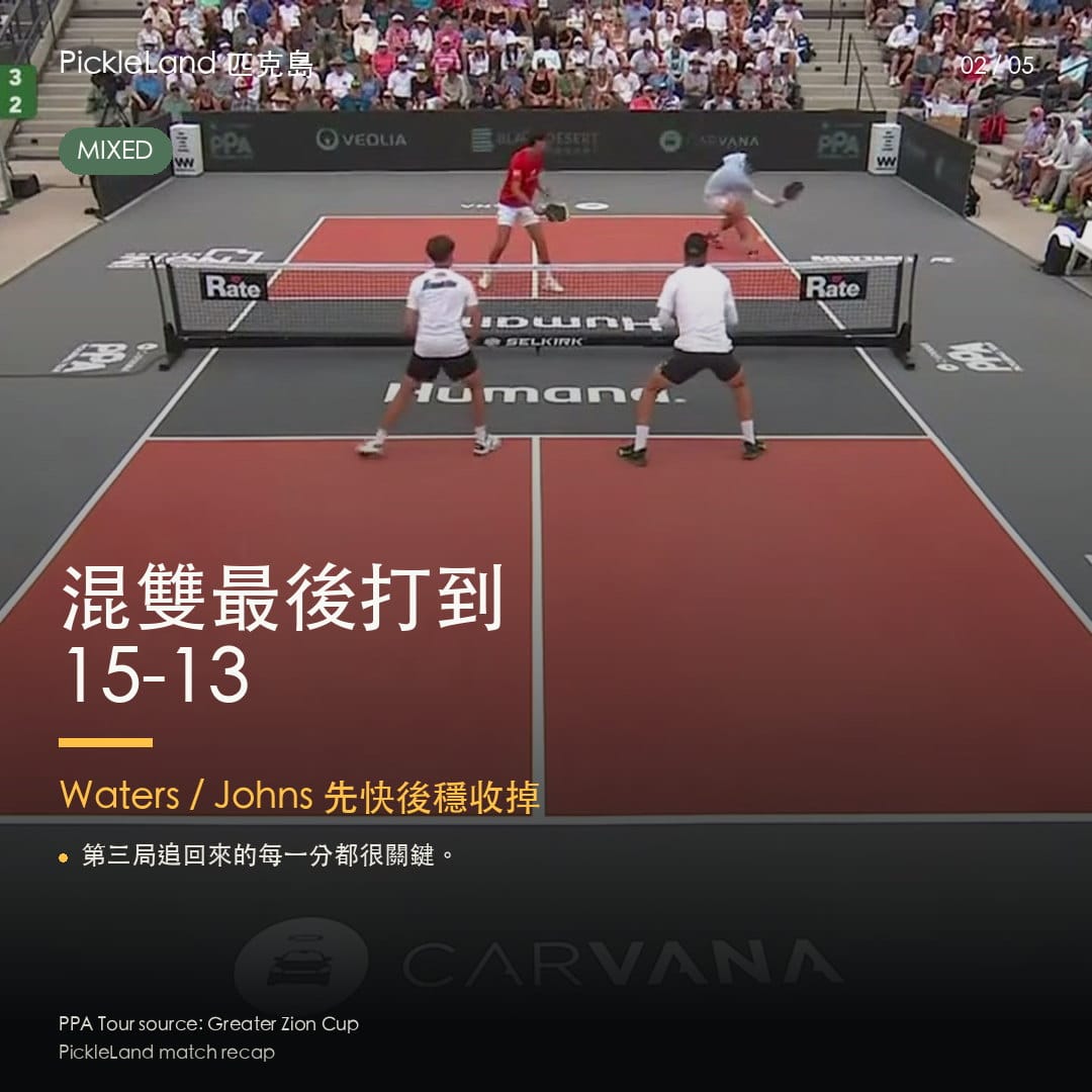 Greater Zion Cup 混雙決賽重點卡,Waters 與 Johns 以 15-13 收下決勝局
