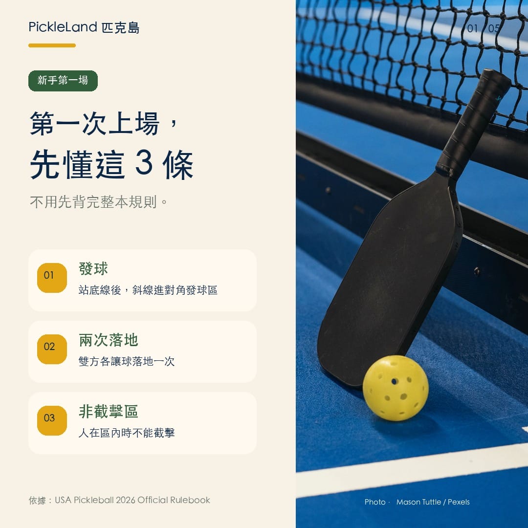 匹克球規則懶人包 carousel，整理新手第一次上場三個核心規則