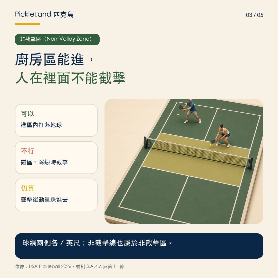 匹克球廚房區球場線圖解