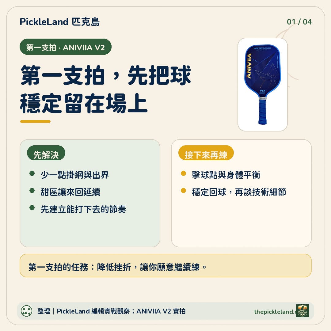 ANIVIIA V2 匹克球球拍進化圖卡,說明第一支拍先以容錯與甜區維持來回,再逐步練習技術
