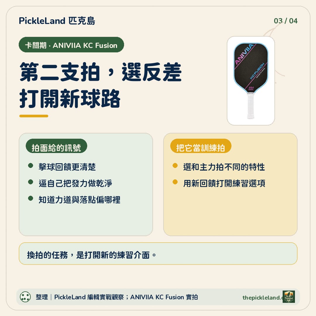 ANIVIIA KC Fusion 匹克球拍訓練圖卡,說明用不同拍面回饋練出更乾淨的發力與新球路