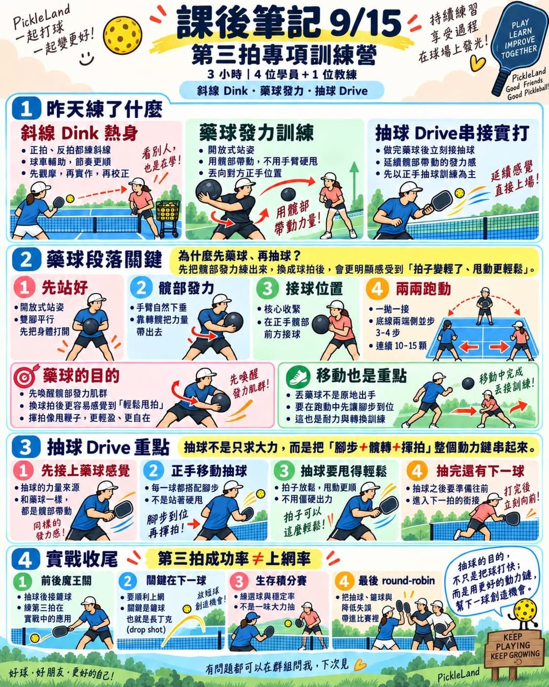 9/15 第三拍專項訓練營課後筆記：斜線丁克、藥球發力、抽球 Drive 與實戰收尾