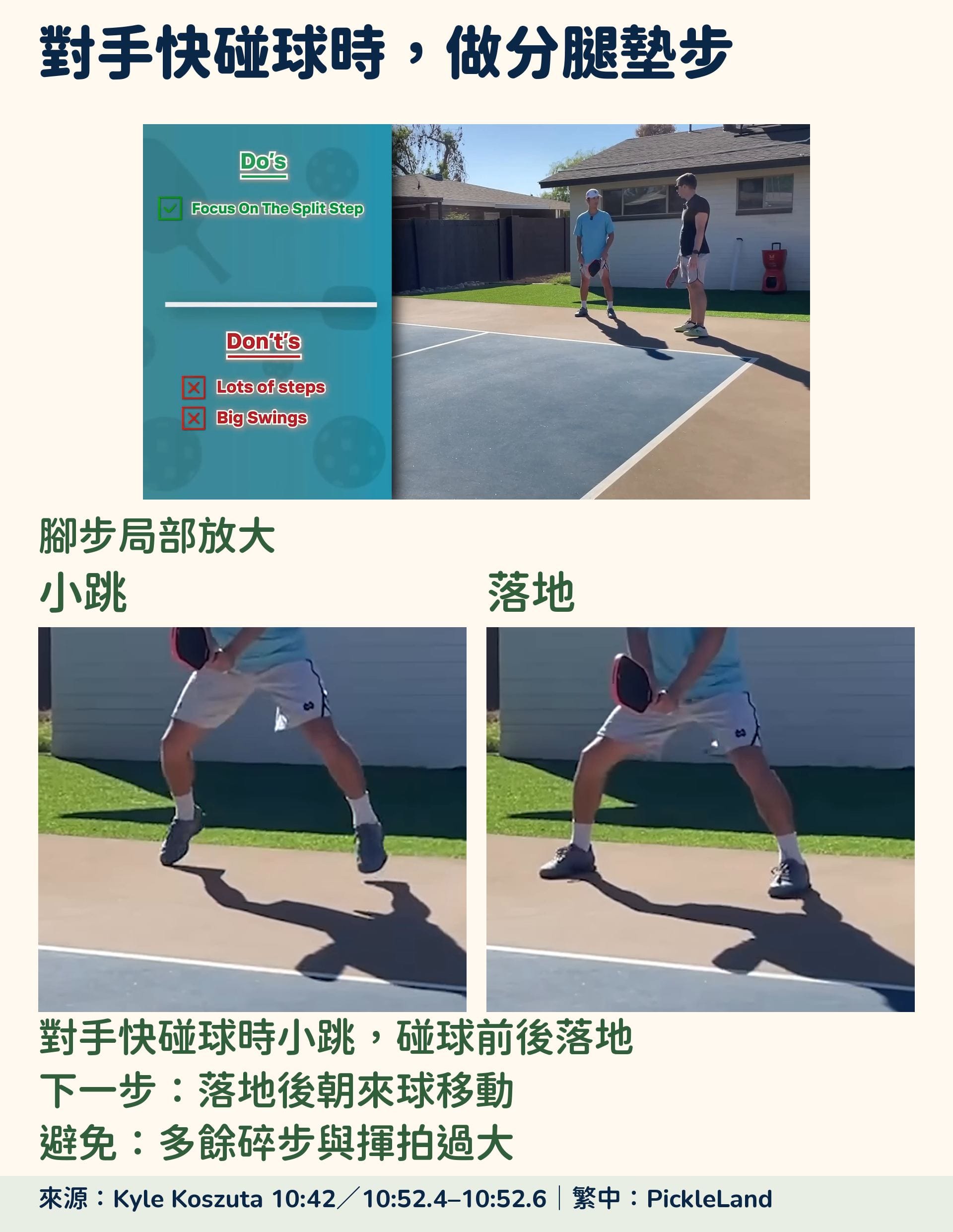 Kyle Koszuta 接發球影片的完整原動畫與小跳、落地腳步局部放大;兩格保留雙腳與地面,搭配分腿墊步時機與落地後朝來球移動提示。