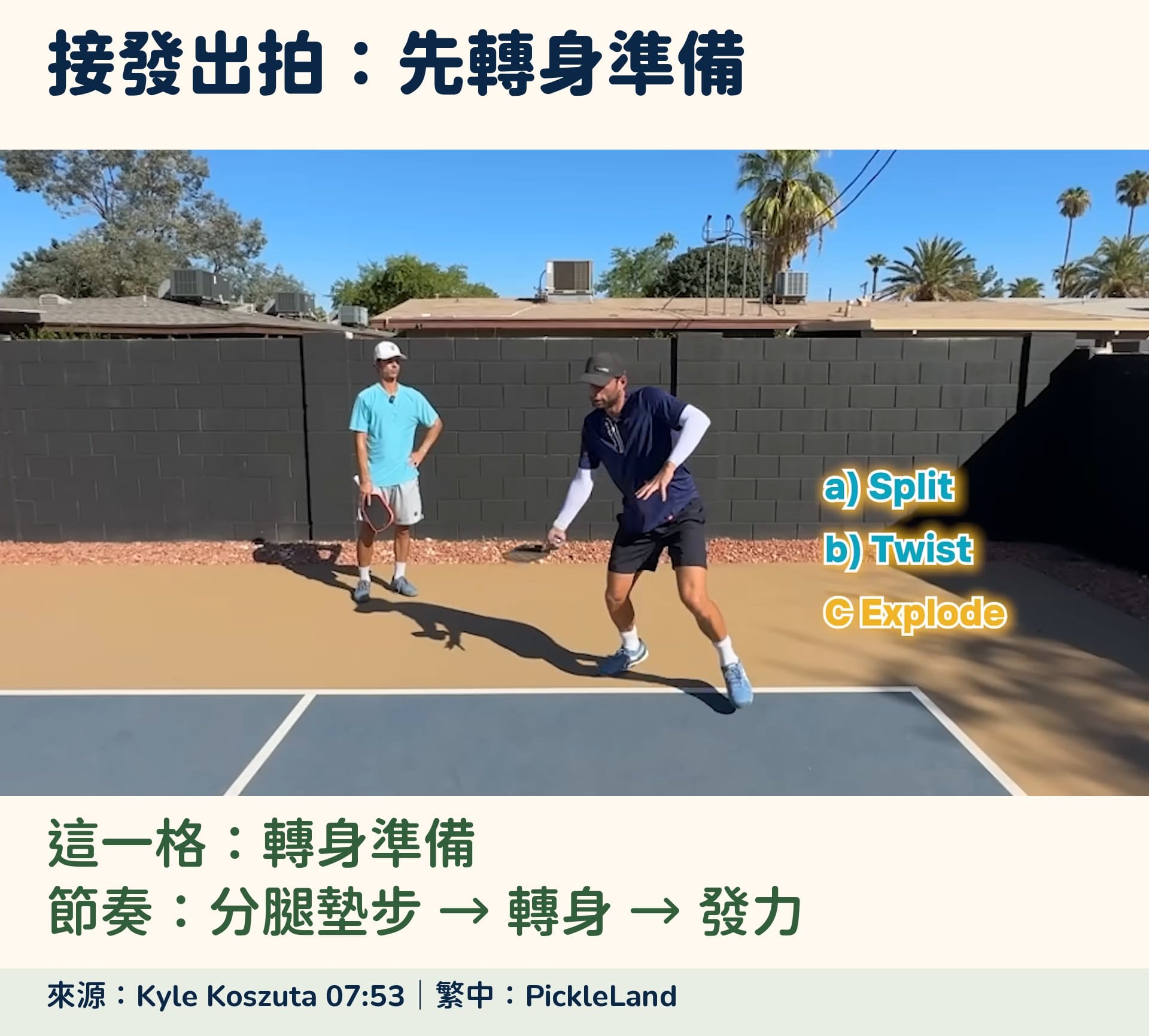 Kyle Koszuta 轉身準備接發的停格,繁中標示當前階段及分腿墊步、轉身、發力的出拍節奏。