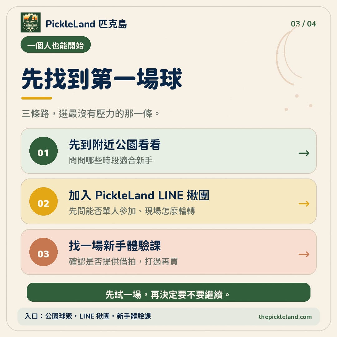 匹克球新手開始的三條路圖卡，包括公園詢問球友、加入 PickleLand LINE 揪團與參加新手體驗課
