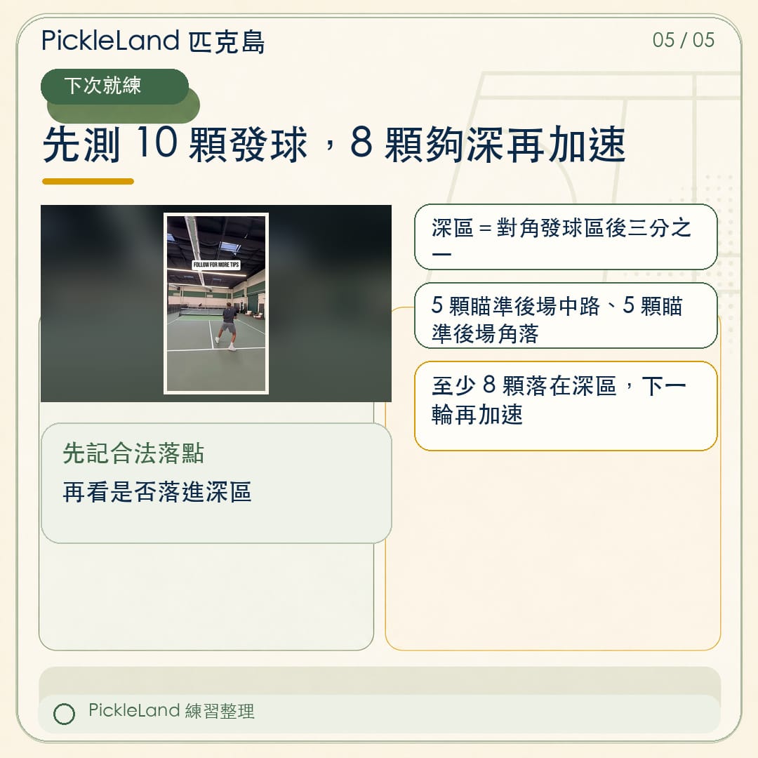 PickleLand 十球發球練習圖卡,五顆打深中路、五顆打深角落,至少八顆進深區後再加速
