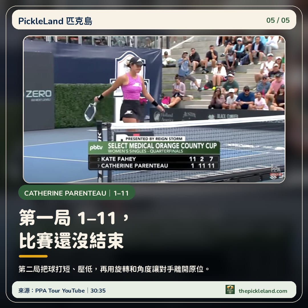Catherine Parenteau 在 2025 Orange County Cup 逆轉 Kate Fahey,計分板顯示 1 比 11、11 比 2、11 比 7