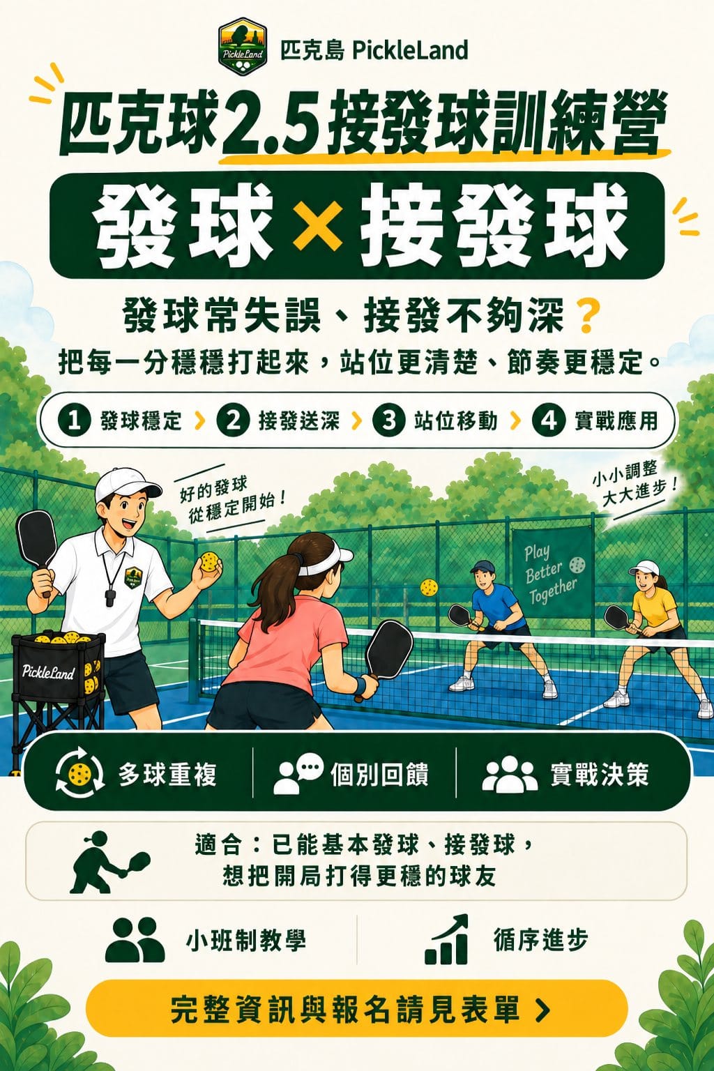 PickleLand 匹克球 2.5 接發球訓練營海報,呈現發球穩定、接發送深、站位移動與實戰應用。