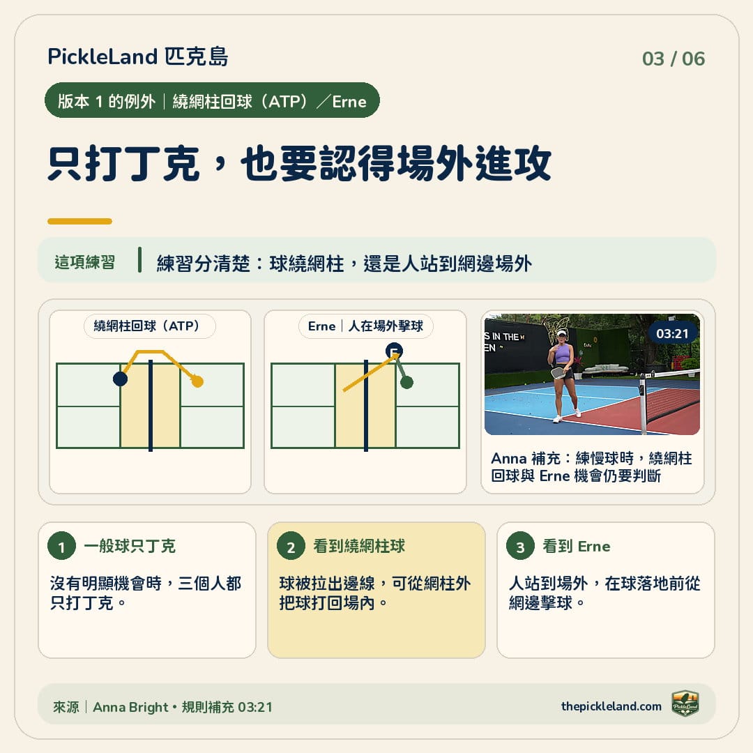 PickleLand Anna Bright 教學圖卡|atp-erne-exception 繞網柱回球(ATP)與 Erne 圖解:前者讓球從網柱外繞過,後者由球員站到場外從網邊擊球