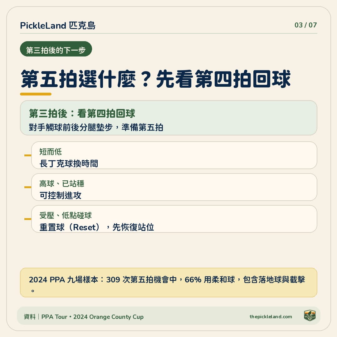 第三拍後讀第四拍的三種分支:短低長丁克球、浮高到位進攻、快低受壓重置與恢復