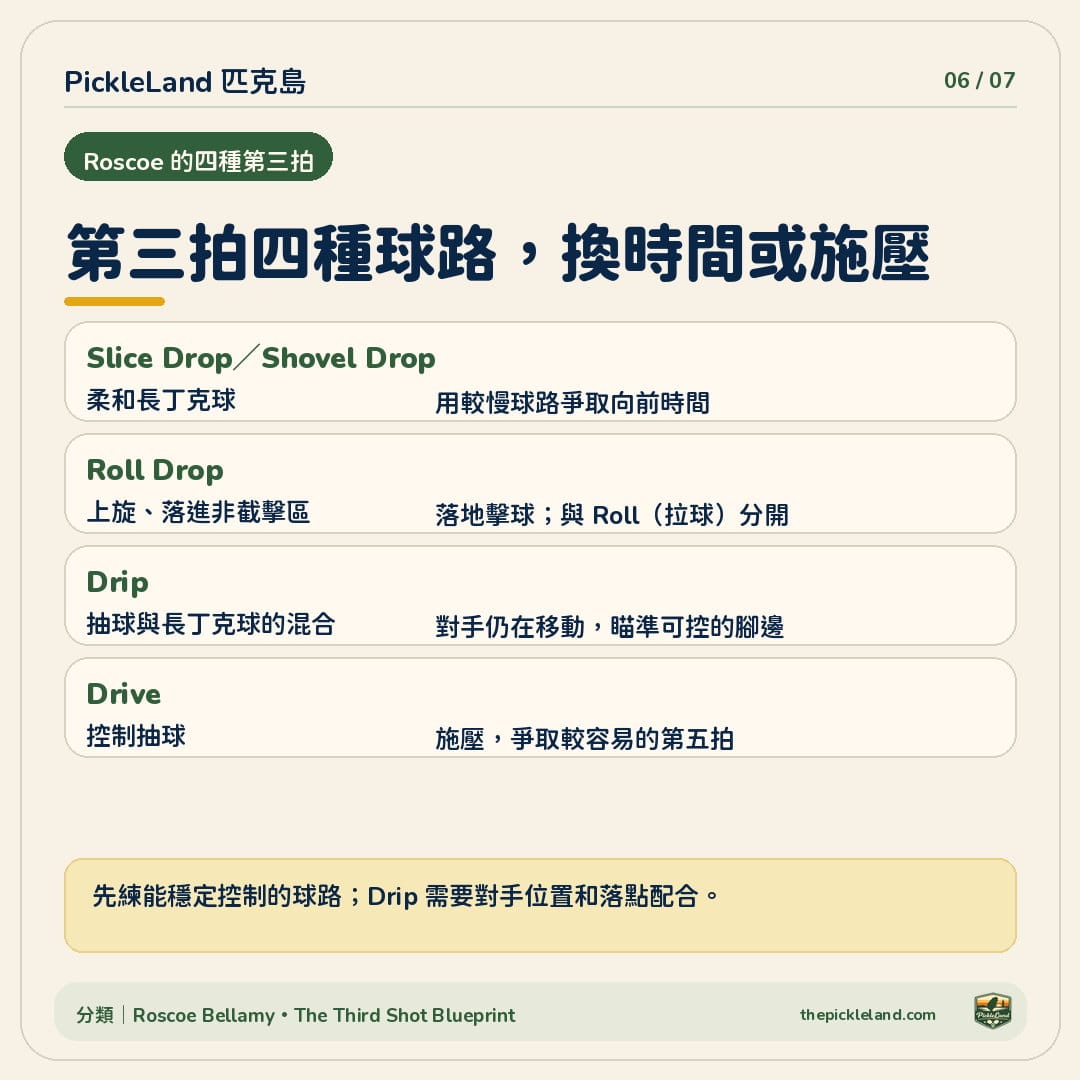 第三拍四組球路比較:基礎長丁克球、Roll Drop、Drip 與抽球的用途及限制
