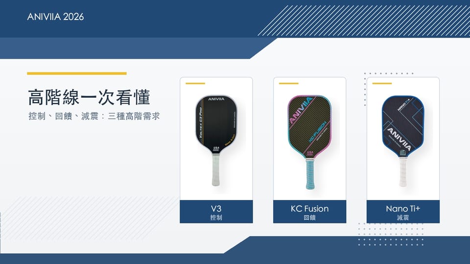 ANIVIIA 2026 高階球拍產品線橫幅圖卡，並排整理 Voltex Gen3 Pro、KC Fusion 與 Nano Ti+ 的控制、回饋與減震定位